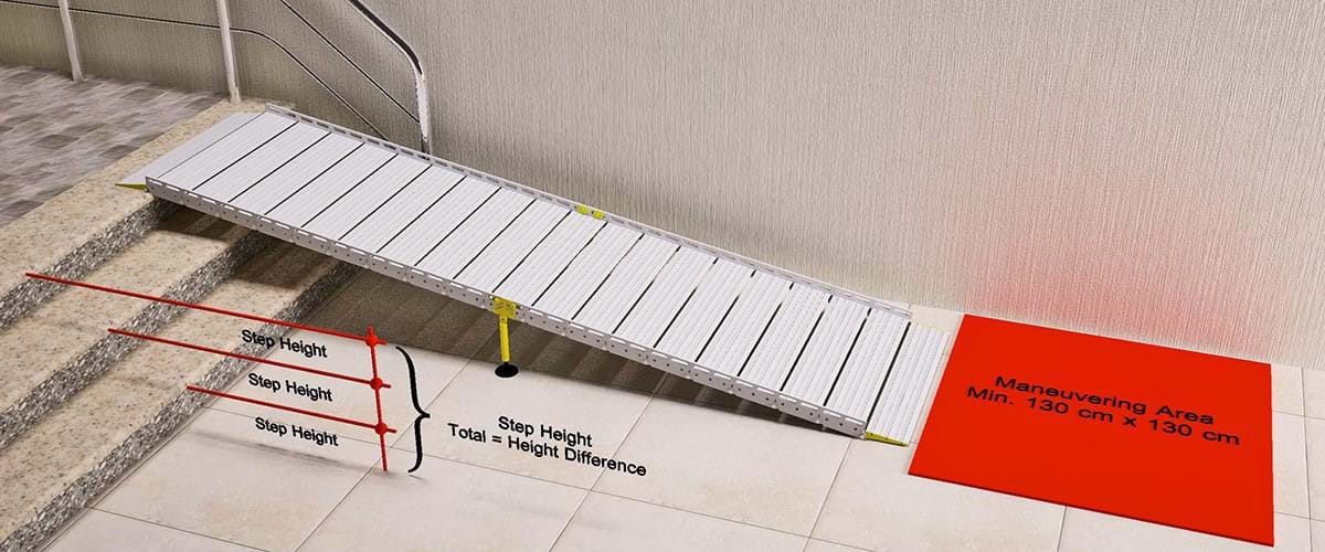 Ramp Length Calculator Ada Ramp Slope Atlantis Ramps